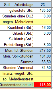 Die Monatsübersicht