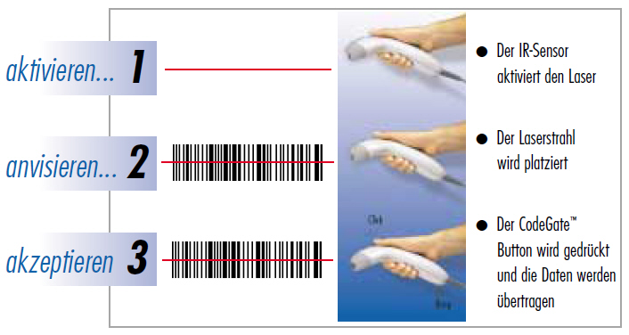 Scanvorgang